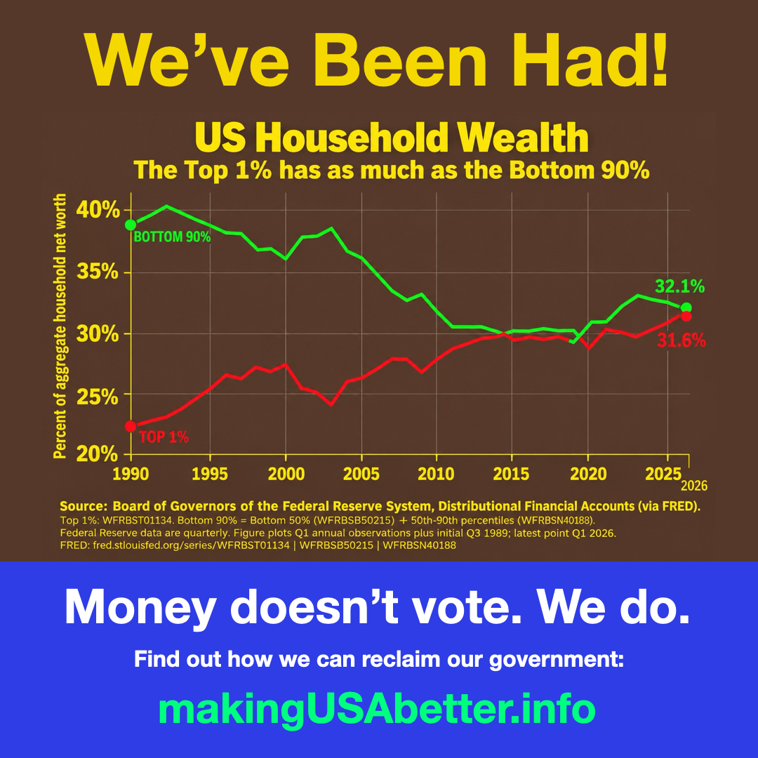 We’ve Been Had! chart: the top 1% has as much wealth as the bottom 90%. Money doesn’t vote. We do. makingUSAbetter.info